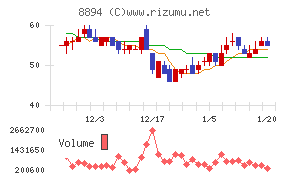 ＲＥＶＯＬＵＴＩＯＮ