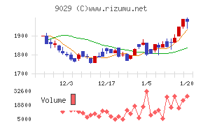 ヒガシホールディングス