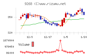 オプティマスグループ
