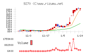 バリュエンスホールディングス