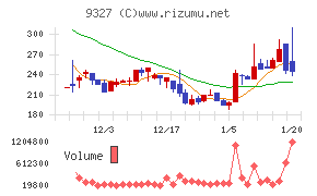 イー・ロジット