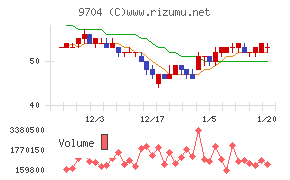 アゴーラホスピタリティーグループ