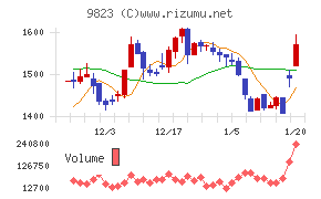マミーマートホールディングス