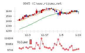 パーカーコーポレーション