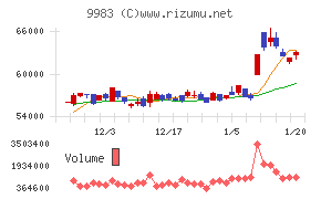 ファーストリテイリング