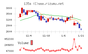 ＶＲＡＩＮ　Ｓｏｌｕｔｉｏｎ