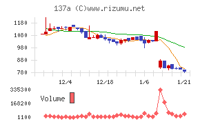 Ｃｏｃｏｌｉｖｅ