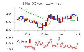 ハッチ・ワーク