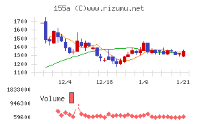 情報戦略テクノロジー