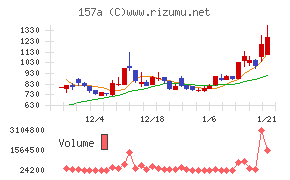 グリーンモンスター