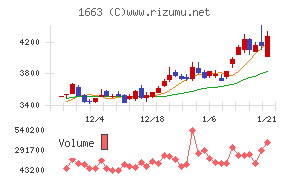 Ｋ＆Ｏエナジーグループ
