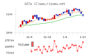リョーサン菱洋ホールディングス