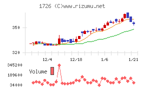 ビーアールホールディングス
