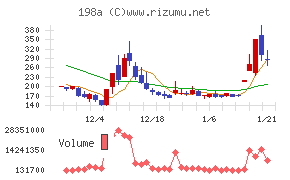 ＰｏｓｔＰｒｉｍｅ