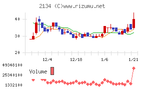 北浜キャピタルパートナーズ