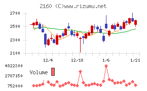 ジーエヌアイグループ