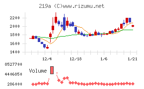 Ｈｅａｒｔｓｅｅｄ