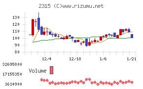 ＣＡＩＣＡ　ＤＩＧＩＴＡＬ