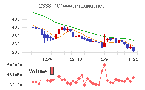 クオンタムソリューションズ