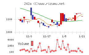 リプライオリティ