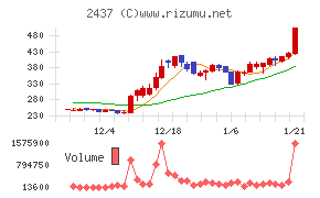 Ｓｈｉｎｗａ　Ｗｉｓｅ　Ｈｏｌｄｉｎｇｓ