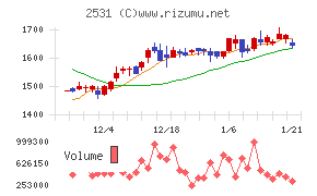 宝ホールディングス