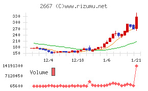 イメージ　ワン