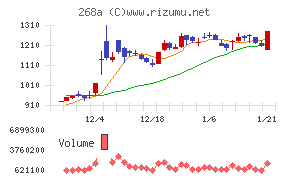 リガク・ホールディングス