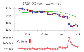 パルグループホールディングス