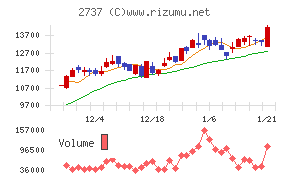 トーメンデバイス