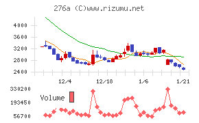 ククレブ・アドバイザーズ