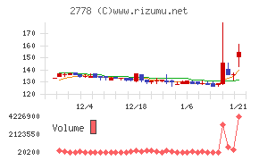 パレモ・ホールディングス