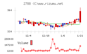 アップルインターナショナル