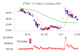 Ｔｅｒｒａ　Ｄｒｏｎｅ