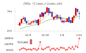 令和アカウンティング・ホールディングス