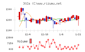 ビースタイルホールディングス