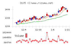日清紡ホールディングス