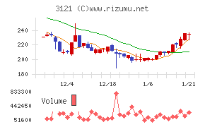 マーチャント・バンカーズ