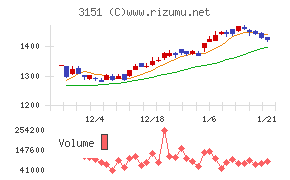 バイタルケーエスケー・ホールディングス