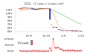 グランディーズ