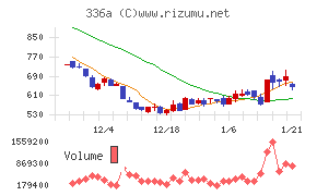 ダイナミックマッププラットフォーム