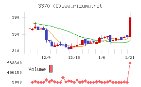 フジタコーポレーション