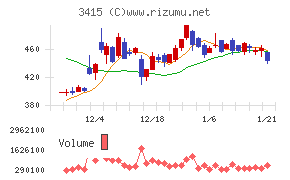 ＴＯＫＹＯ　ＢＡＳＥ