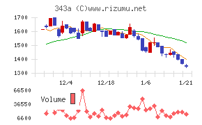 ＩＡＣＥトラベル