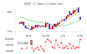 フェイスネットワーク