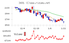 ＧＡ　ｔｅｃｈｎｏｌｏｇｉｅｓ