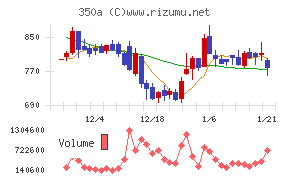 デジタルグリッド