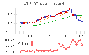アレンザホールディングス