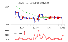 ビリングシステム