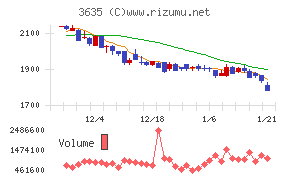 コーエーテクモホールディングス